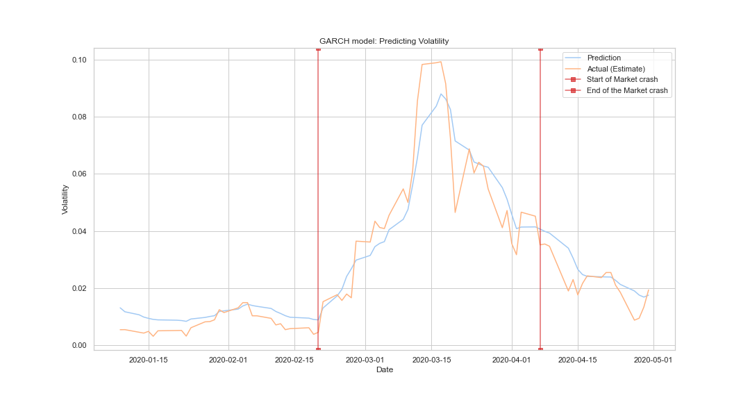 baseline plot