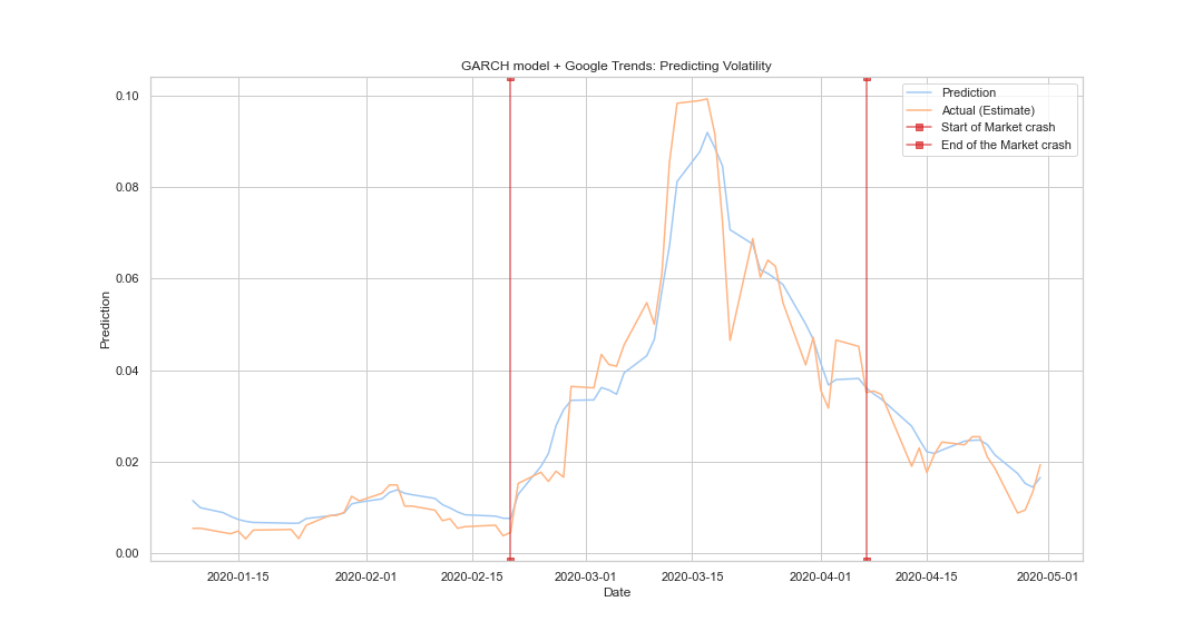 trends model plot